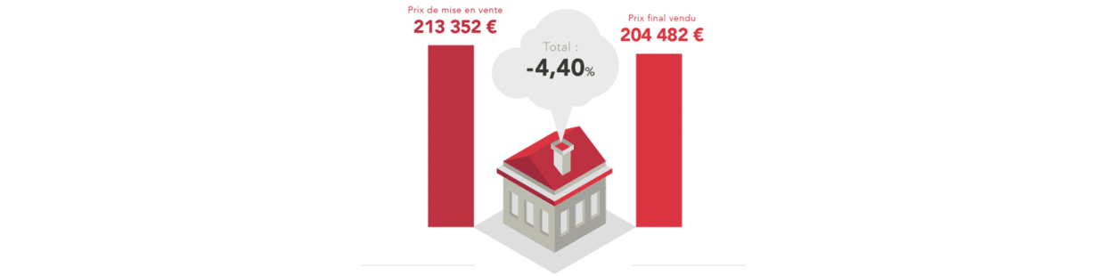 Une France, plusieurs marchés immobiliers